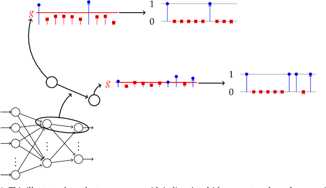 Figure 1 for Learning in Feedforward Neural Networks Accelerated by Transfer Entropy