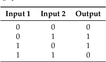 Figure 2 for Learning in Feedforward Neural Networks Accelerated by Transfer Entropy