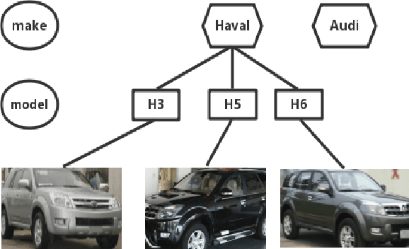 Figure 1 for Semantic Bilinear Pooling for Fine-Grained Recognition