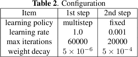 Figure 4 for Semantic Bilinear Pooling for Fine-Grained Recognition