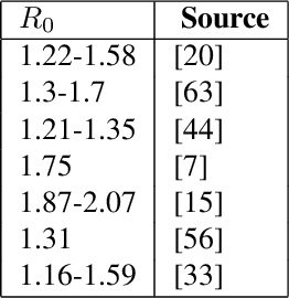 Figure 2 for Deep reinforcement learning for large-scale epidemic control