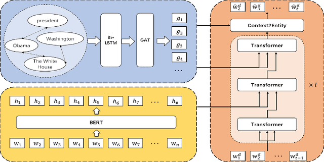 Figure 1 for Augmented Abstractive Summarization With Document-LevelSemantic Graph