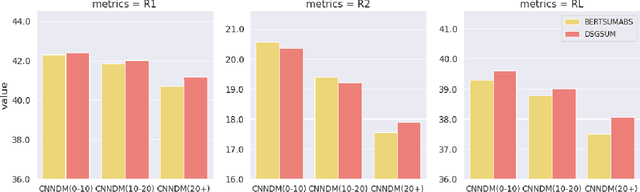 Figure 3 for Augmented Abstractive Summarization With Document-LevelSemantic Graph