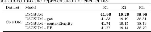 Figure 4 for Augmented Abstractive Summarization With Document-LevelSemantic Graph