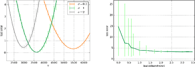 Figure 2 for Stochastic Gradient Descent in Hilbert Scales: Smoothness, Preconditioning and Earlier Stopping