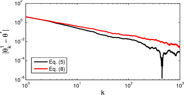 Figure 3 for Distributed Gaussian Learning over Time-varying Directed Graphs