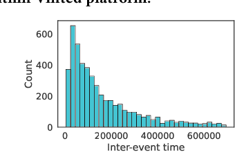 Figure 3 for Challenges and opportunities in applying Neural Temporal Point Processes to large scale industry data