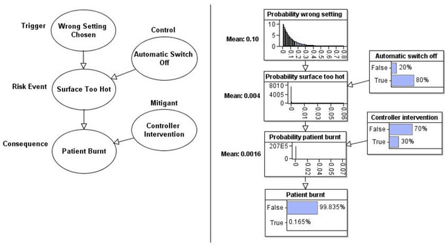 Figure 4 for A hybrid Bayesian network for medical device risk assessment and management