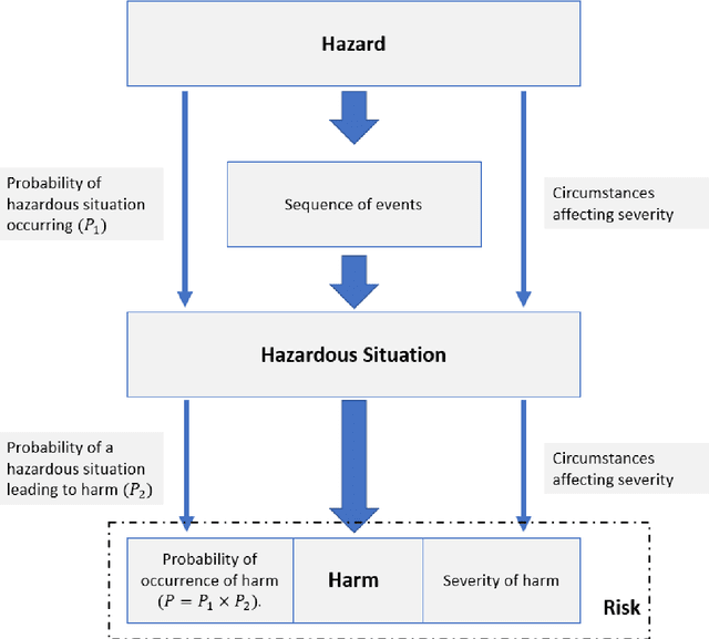Figure 3 for A hybrid Bayesian network for medical device risk assessment and management