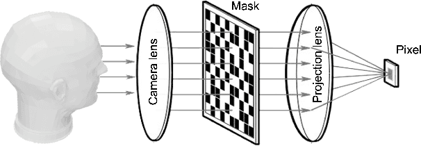 Figure 1 for Gradient-Based Learning of Discrete Structured Measurement Operators for Signal Recovery