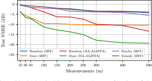 Figure 2 for Gradient-Based Learning of Discrete Structured Measurement Operators for Signal Recovery