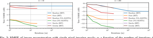 Figure 3 for Gradient-Based Learning of Discrete Structured Measurement Operators for Signal Recovery