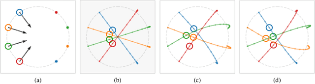 Figure 4 for Convergence Analysis of Gradient-Based Learning with Non-Uniform Learning Rates in Non-Cooperative Multi-Agent Settings
