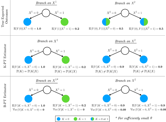 Figure 2 for Learning Optimal Prescriptive Trees from Observational Data