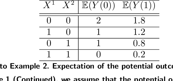 Figure 3 for Learning Optimal Prescriptive Trees from Observational Data