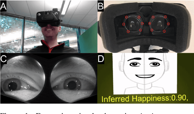 Figure 1 for Eyemotion: Classifying facial expressions in VR using eye-tracking cameras