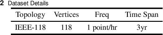 Figure 4 for Short-Term Electricity Price Forecasting based on Graph Convolution Network and Attention Mechanism
