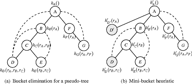 Figure 3 for Computational Protein Design Using AND/OR Branch-and-Bound Search