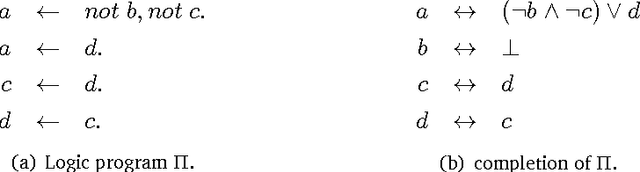 Figure 1 for Temporal Answer Set Programming