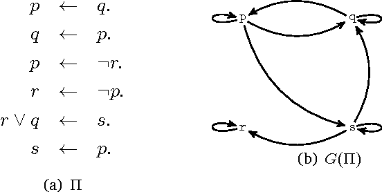 Figure 3 for Temporal Answer Set Programming