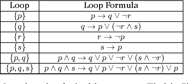 Figure 2 for Temporal Answer Set Programming
