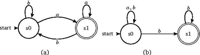 Figure 4 for Temporal Answer Set Programming