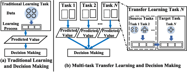 Figure 1 for On-edge Multi-task Transfer Learning: Model and Practice with Data-driven Task Allocation