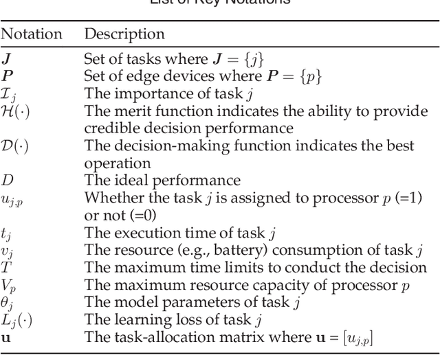 Figure 2 for On-edge Multi-task Transfer Learning: Model and Practice with Data-driven Task Allocation