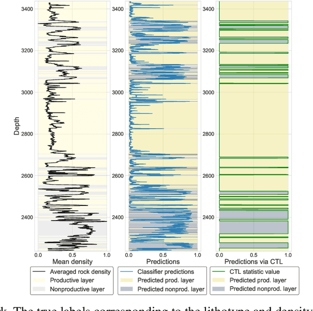 Figure 1 for Real-time data-driven detection of the rock type alteration during a directional drilling