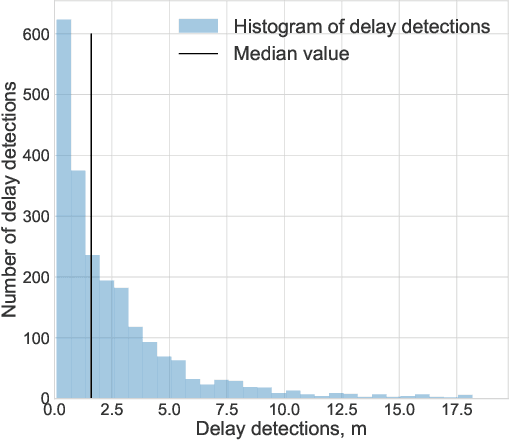 Figure 3 for Real-time data-driven detection of the rock type alteration during a directional drilling