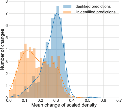 Figure 4 for Real-time data-driven detection of the rock type alteration during a directional drilling