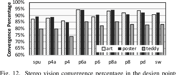 Figure 4 for Beyond Application End-Point Results: Quantifying Statistical Robustness of MCMC Accelerators