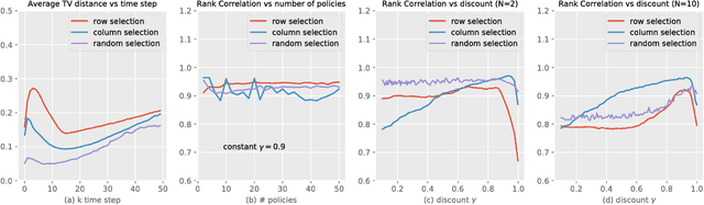 Figure 3 for Safe Policy Learning from Observations