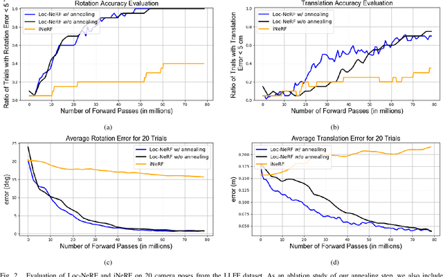 Figure 2 for Loc-NeRF: Monte Carlo Localization using Neural Radiance Fields