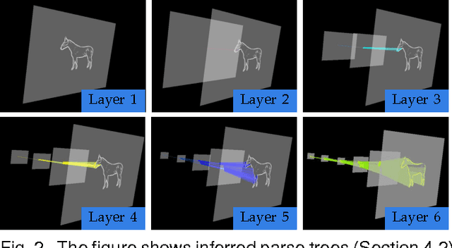 Figure 3 for Learning a Hierarchical Compositional Shape Vocabulary for Multi-class Object Representation