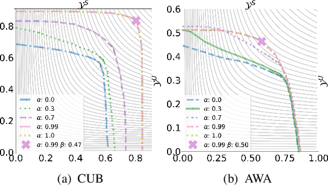 Figure 3 for Multi-modal Ensemble Classification for Generalized Zero Shot Learning