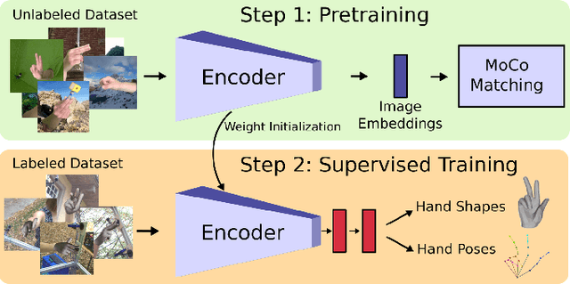 Figure 1 for Contrastive Representation Learning for Hand Shape Estimation