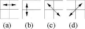 Figure 3 for Multi-level SVM Based CAD Tool for Classifying Structural MRIs