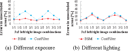 Figure 3 for Binary Stereo Matching