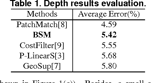 Figure 2 for Binary Stereo Matching