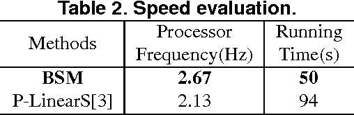 Figure 4 for Binary Stereo Matching