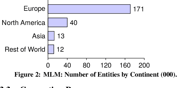 Figure 4 for MLM: A Benchmark Dataset for Multitask Learning with Multiple Languages and Modalities