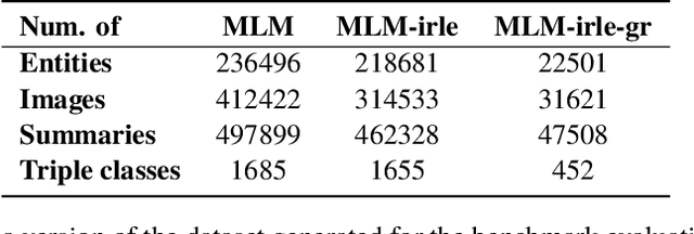 Figure 3 for MLM: A Benchmark Dataset for Multitask Learning with Multiple Languages and Modalities