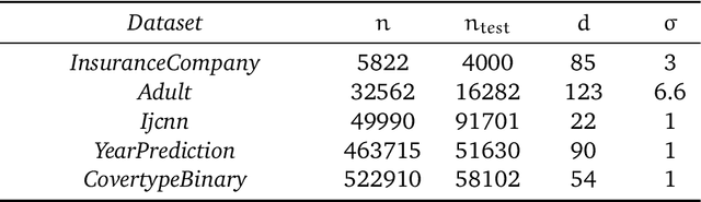 Figure 2 for NYTRO: When Subsampling Meets Early Stopping