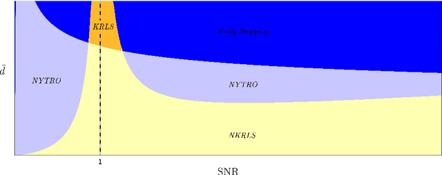 Figure 1 for NYTRO: When Subsampling Meets Early Stopping