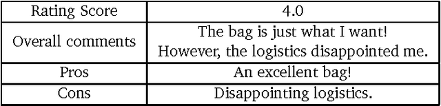 Figure 2 for Domain-Specific Sentiment Word Extraction by Seed Expansion and Pattern Generation