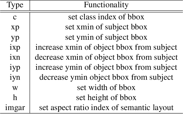 Figure 2 for Seq-SG2SL: Inferring Semantic Layout from Scene Graph Through Sequence to Sequence Learning