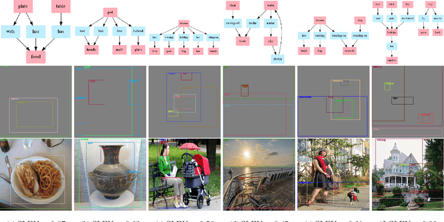 Figure 3 for Seq-SG2SL: Inferring Semantic Layout from Scene Graph Through Sequence to Sequence Learning