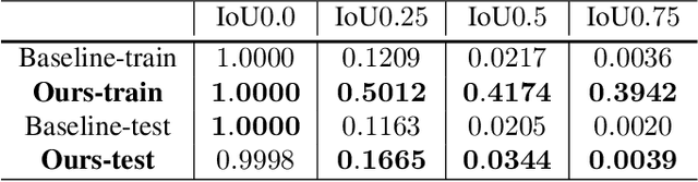 Figure 4 for Seq-SG2SL: Inferring Semantic Layout from Scene Graph Through Sequence to Sequence Learning