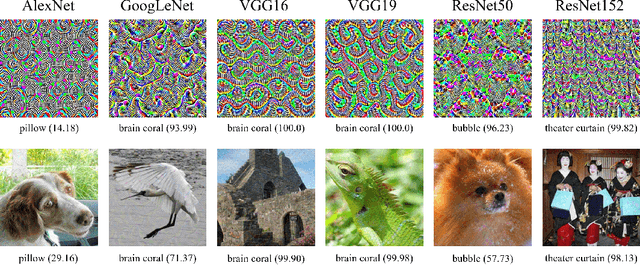 Figure 3 for FG-UAP: Feature-Gathering Universal Adversarial Perturbation